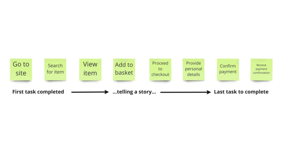 User Story Mapping