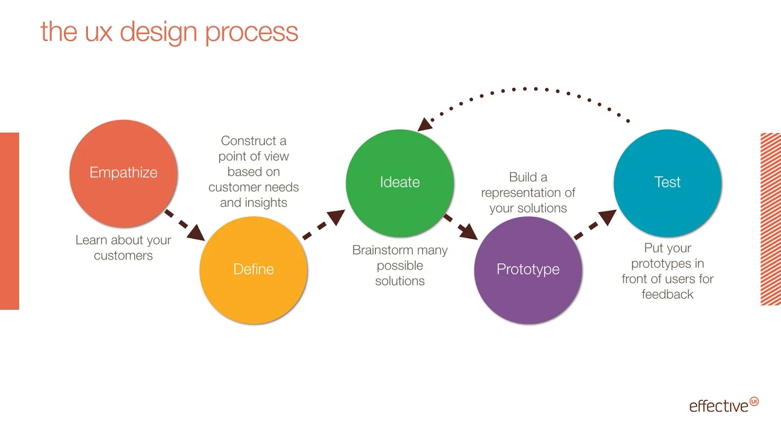 ux process