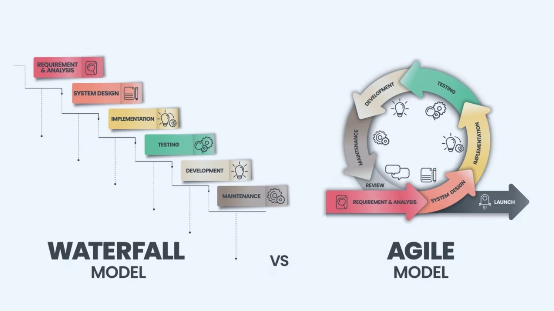 Waterfall vs Agile