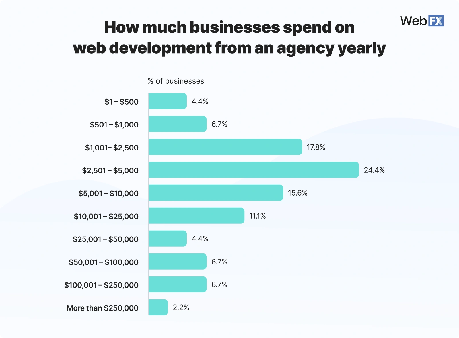 web agency
