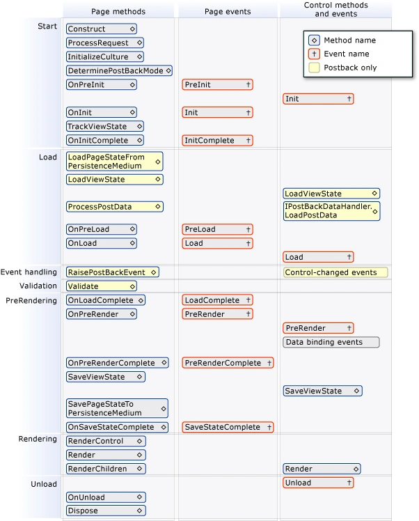 web app digest cycle