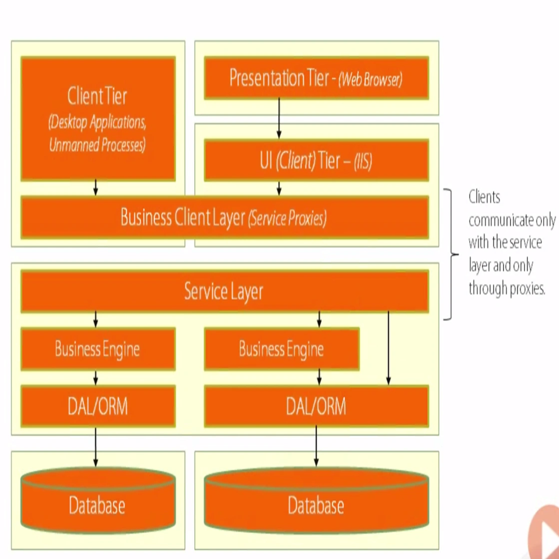 Web application Architecture Img