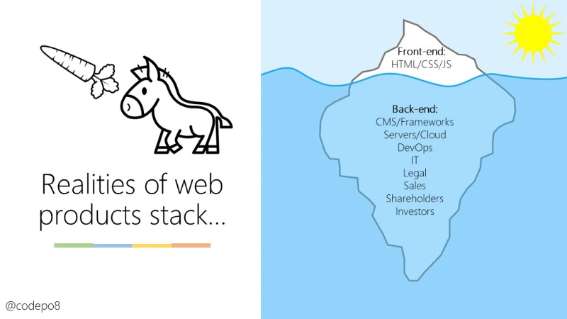 web tech stack iceberg