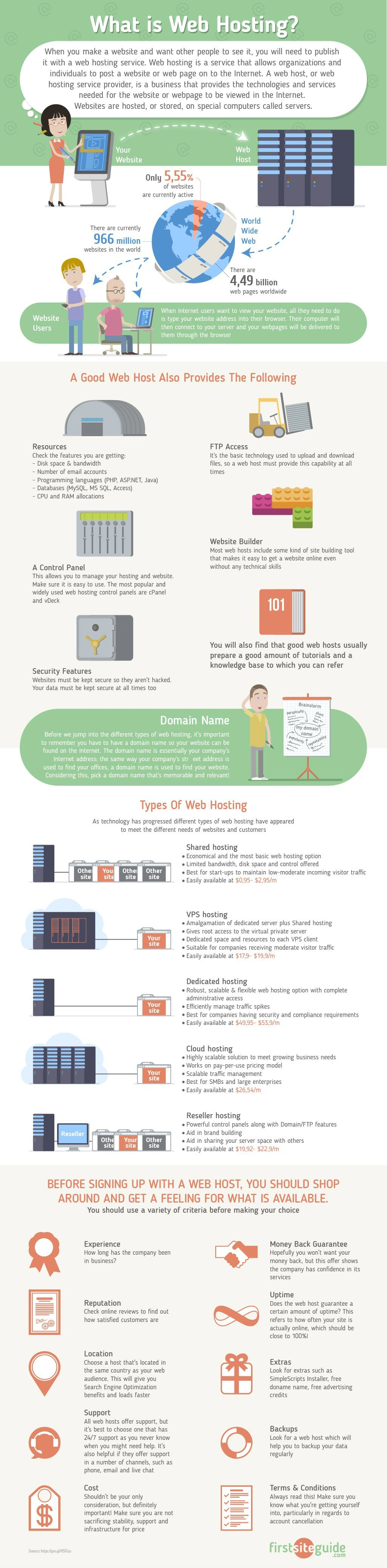 What is Web Hosting? Img